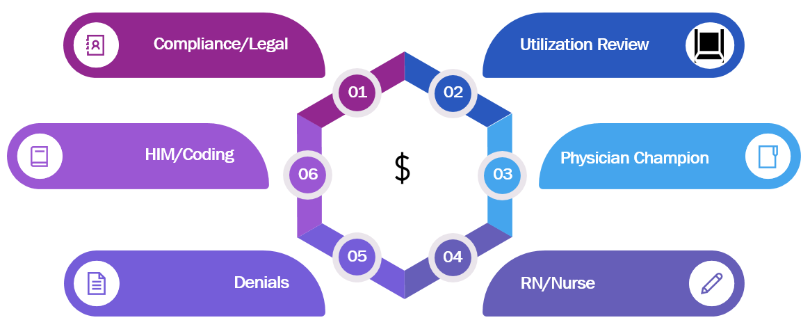 A diagram of the six types of financial instruments.