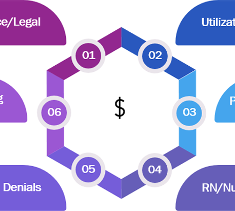 A diagram of the six types of legal and other financial instruments.